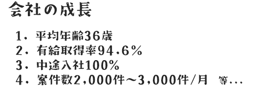 会社の成長 1. 平均年齢36歳 2. 有給取得率94.6％ 3. 中途入社100% 4. 案件数2,000件～3,000件/月　等...